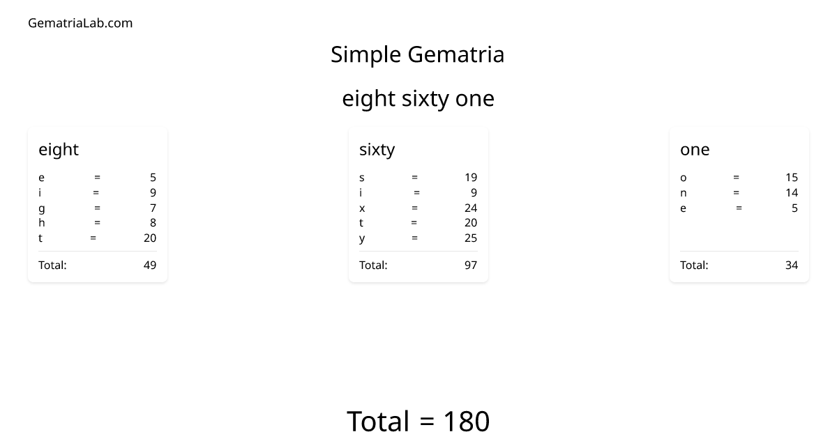eight sixty one in simple Gematria